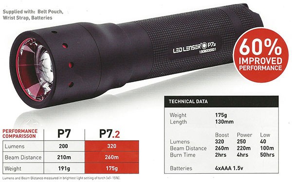 Linterna LED LENSER T7.2 320 Lúmenes.9807